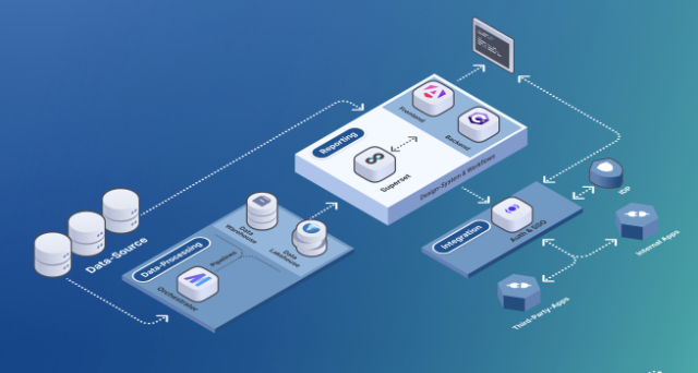 Data Stack Platzhalter